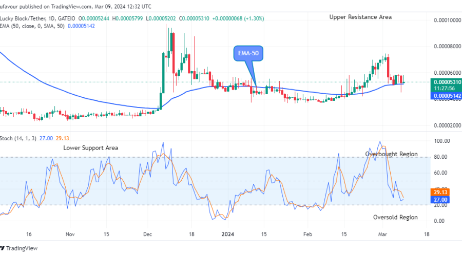 Lucky Block Price Prediction: LBLOCKUSD Attempting the Next Big Bounce