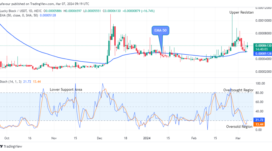 Lucky Block Price Prediction: LBLOCKUSD Price Will Grow More