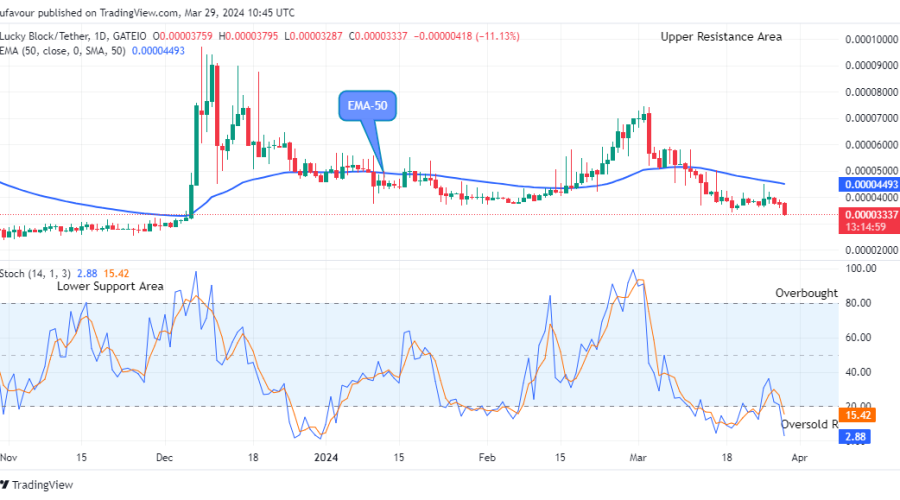 Lucky Block Price Prediction: LBLOCKUSD Will Reverse to the Upside Soon