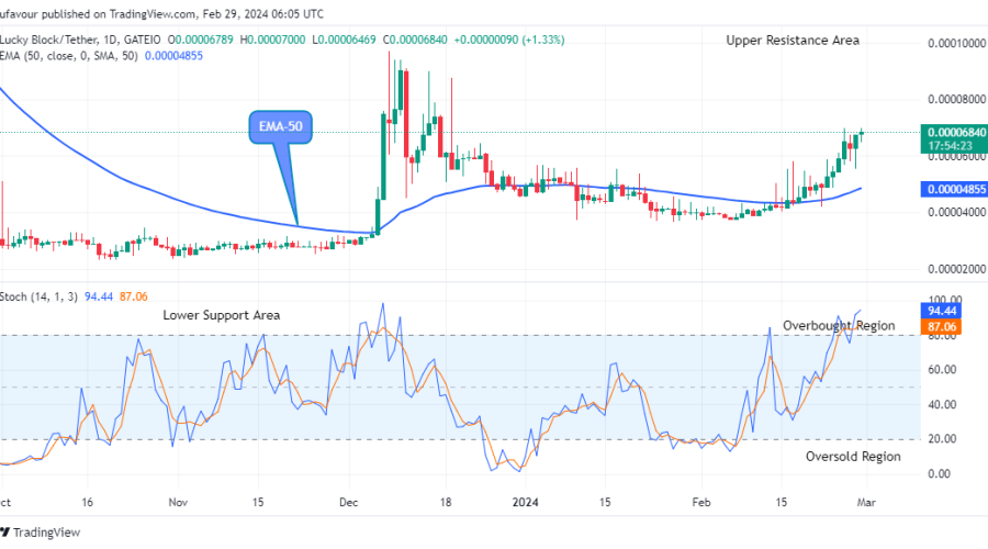 Lucky Block Price Prediction: LBLOCKUSD Sellers Are Holding Back