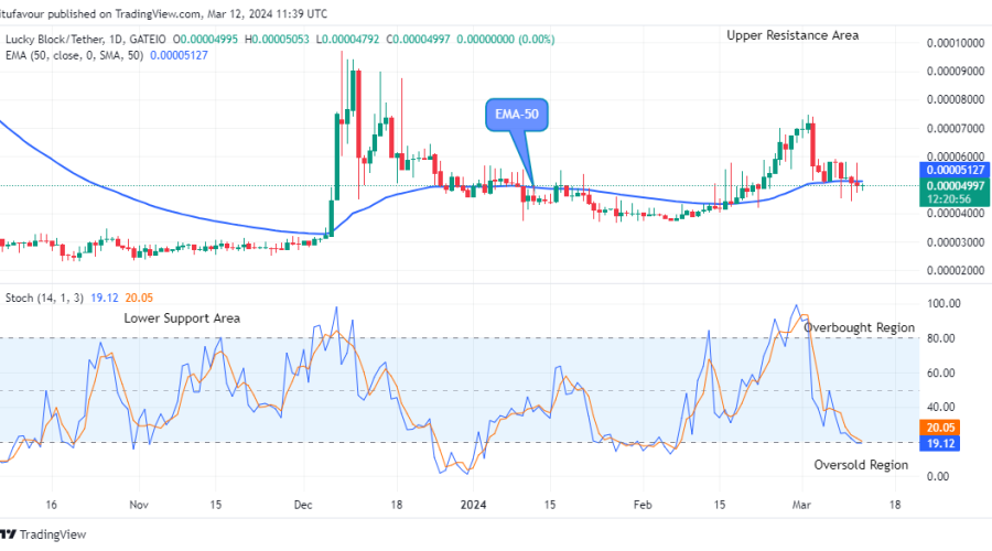 Lucky Block Price Prediction: LBLOCKUSD Price Preparing for the Next Bullish Move