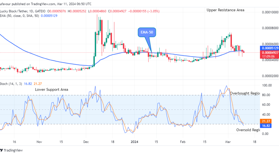 Lucky Block Price Prediction: LBLOCKUSD Will Pump up Again