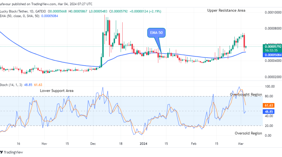 Lucky Block Price Prediction: LBLOCKUSD Price Will Grow Further, Wouldn’t You Invest?