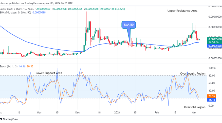 Lucky Block Price Prediction: LBLOCKUSD Bulls Offers a Suitable Pullback
