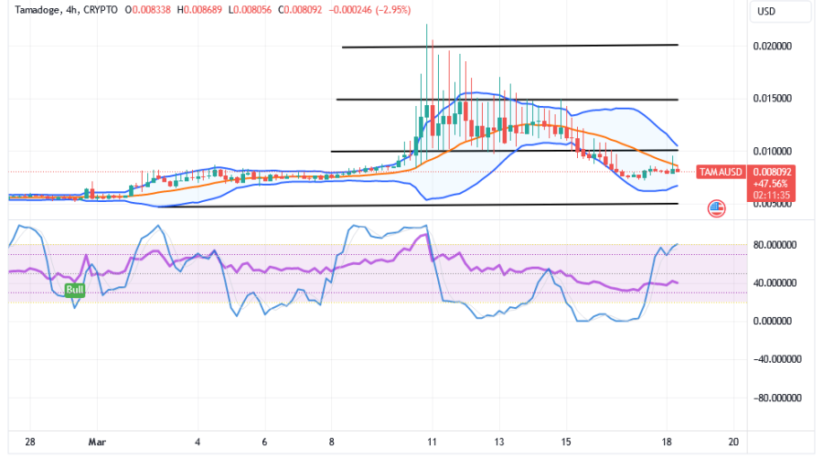 Tamadoge (TAMA/USD) Trade Retraces, Displaying Hike Signs