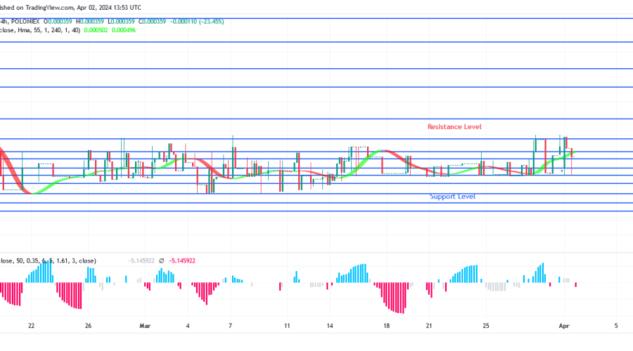 Sponge Price is Trending Upward and This May Continue