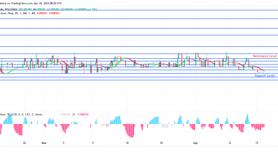 An Increases in Sponge Prices Are Typically Anticipated