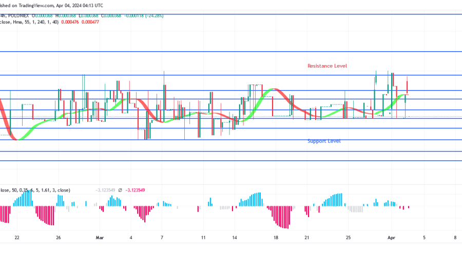 Sponge Price: $0.000577 Price Barrier Might Be Broken