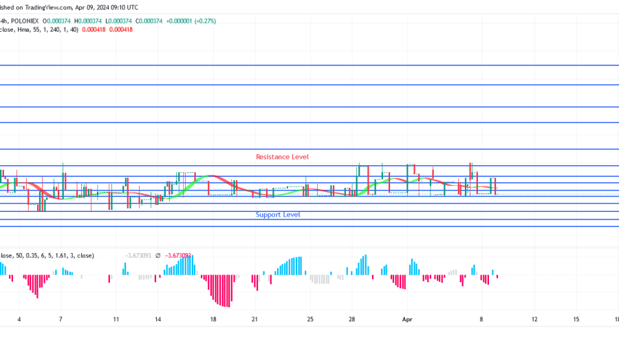 Sponge Price: A Ranging Movement Between $0.000577 and $0.000400 Levels