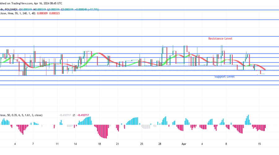 Sponge Price Will Soon Break Up $0.000577 Level
