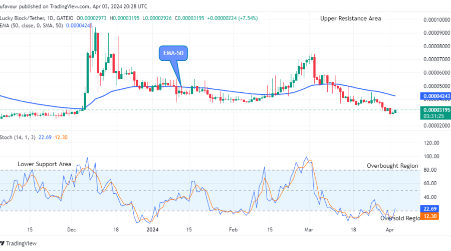 Lucky Block Price Prediction: LBLOCKUSD Price is Firing Up, Targets $0.0001200 Level