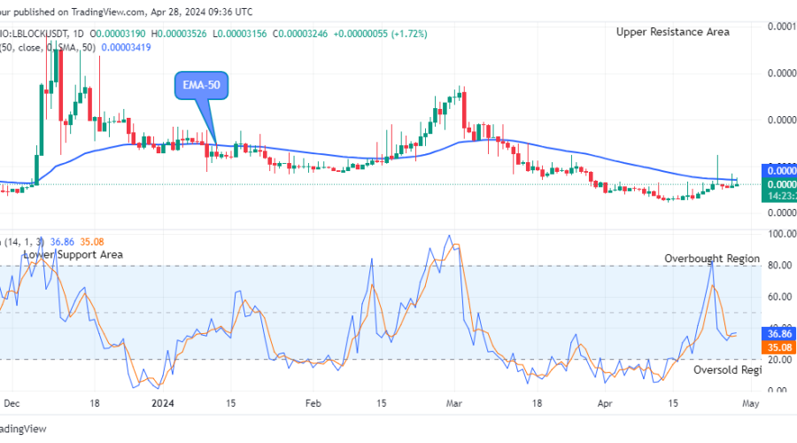 Lucky Block Price Prediction: LBLOCKUSD Price to Swing up, Breakout Imminent