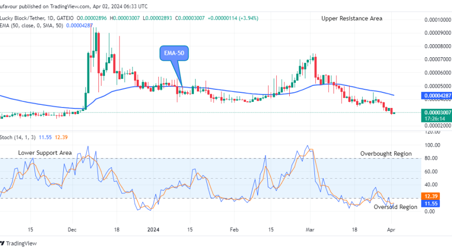 Lucky Block Price Prediction: LBLOCKUSD Price Might Touch the $0.0000940 High Value Soon