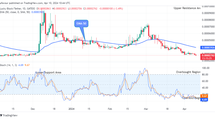 Lucky Block Price Prediction: LBLOCKUSD Will Rise Soon