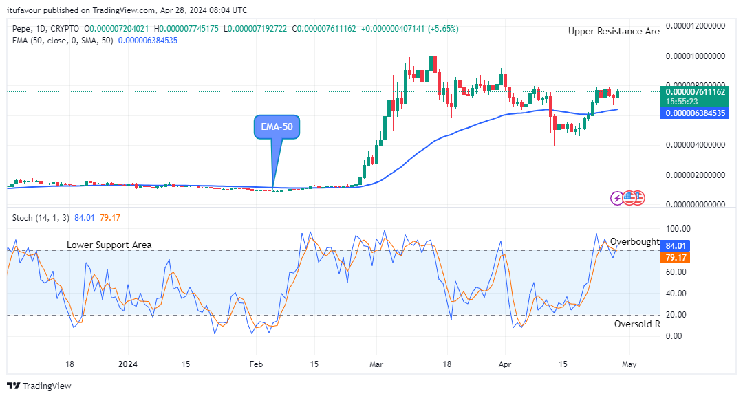 Pepe (PEPEUSD) Price to Swing up to the $0.0000120 Resistance Level