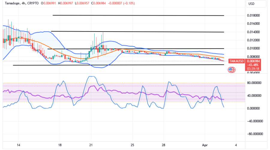 Tamadoge (TAMA/USD) Trade Is Decreasing, Opting for Spiraling