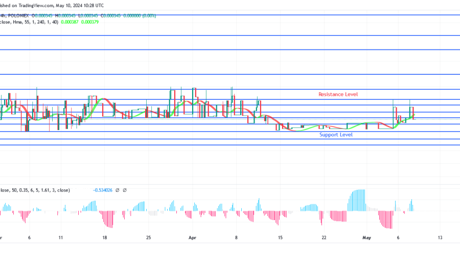 SPONGEUSDT Price: Bulls Are Gathering Momentum