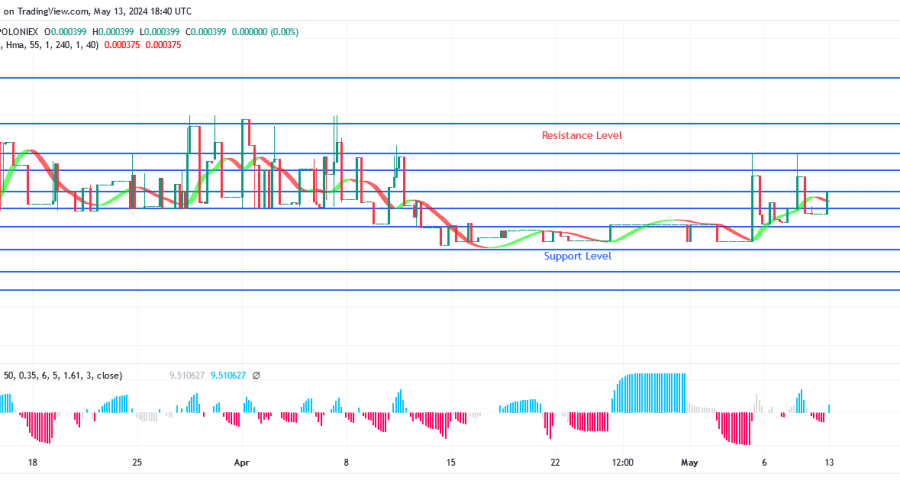 SPONGEUSDT Price Breaks Up $0.000358 Level
