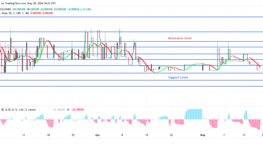 SPONGEUSDT Price: Buyers Are Exerting More Pressure
