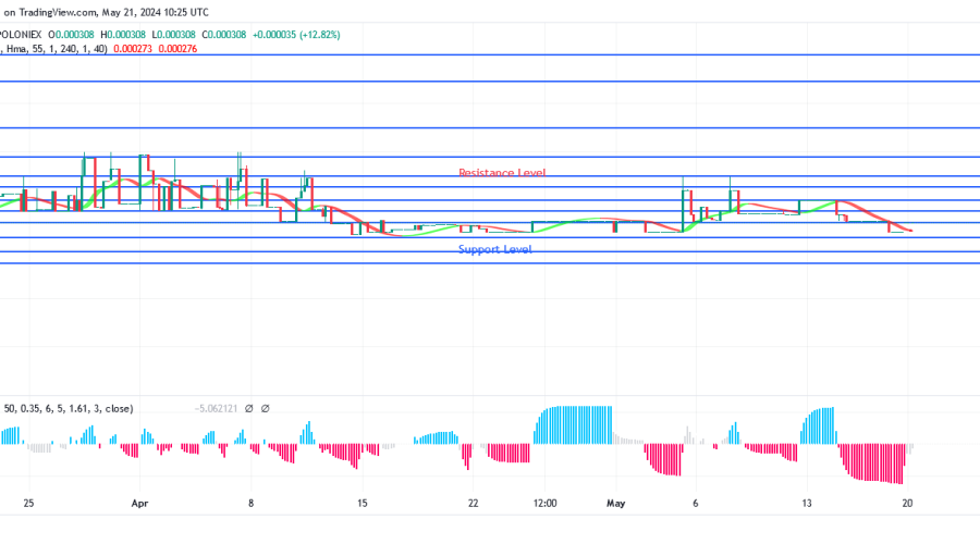 SPONGEUSDT Price: Buyers Are Prevailing Over Sellers