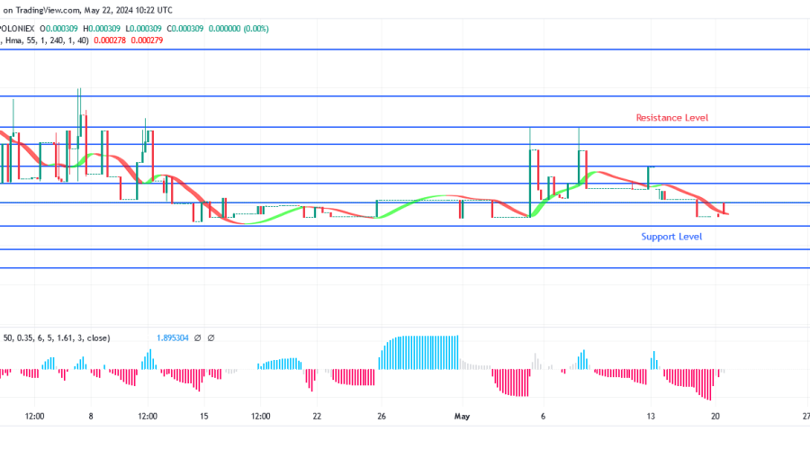 SPONGEUSDT Is Attracting more Buyers at Low Price