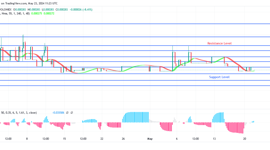 SPONGEUSDT Is Picking Up Bullish Steam