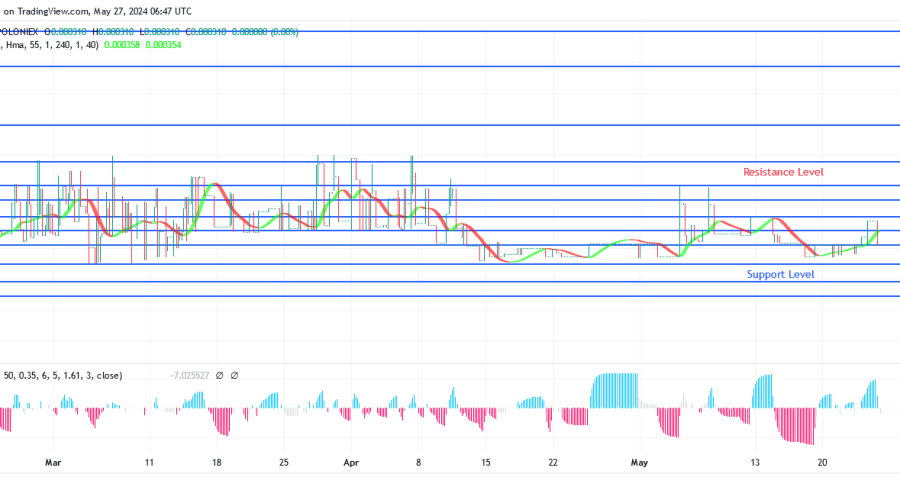 SPONGEUSDT Price Signaling a Bullish Spike