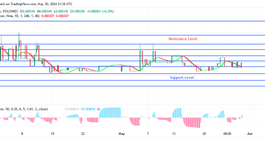 SPONGEUSDT Price Attracts More Buyers
