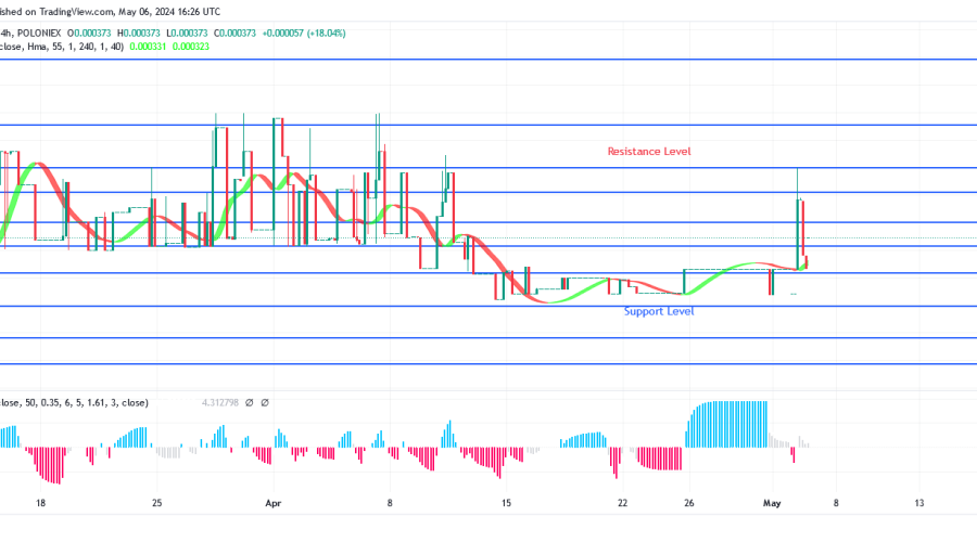 SPONGEUSDT Price Experiences a Bullish Spike
