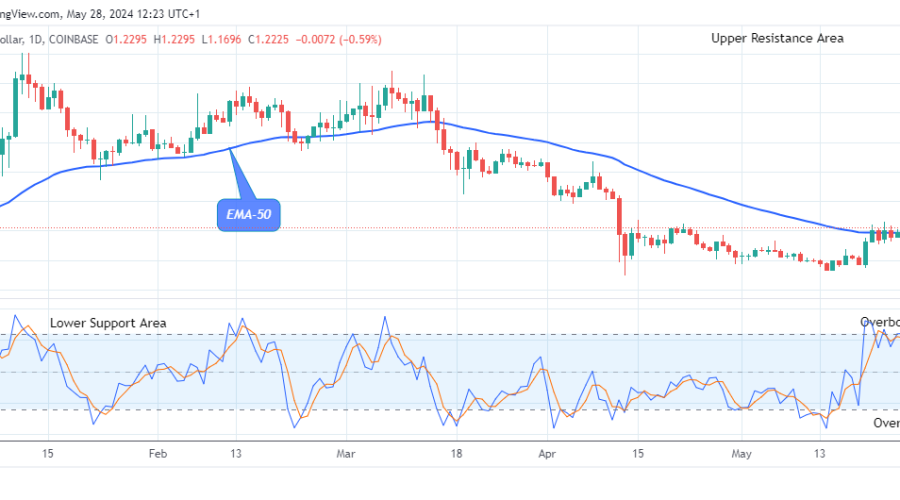 Arbitrum (ARBUSD) Price to Increase to $2.500 Level