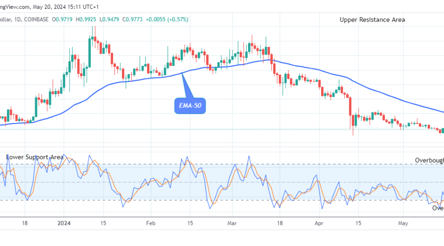 Arbitrum (ARBUSD) Preparing for the Next Leap