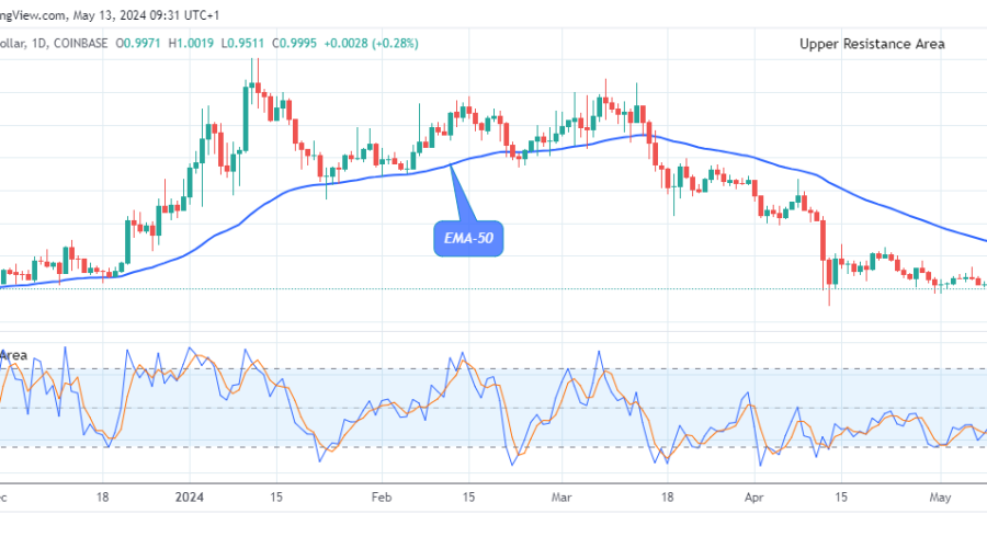 Arbitrum (ARBUSD) Might Revisit the $2.406 Supply Level