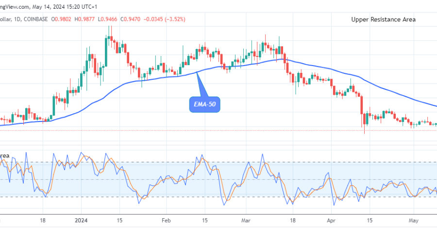 Arbitrum (ARBUSD) Price to Break up at $2.406 Resistance Mark