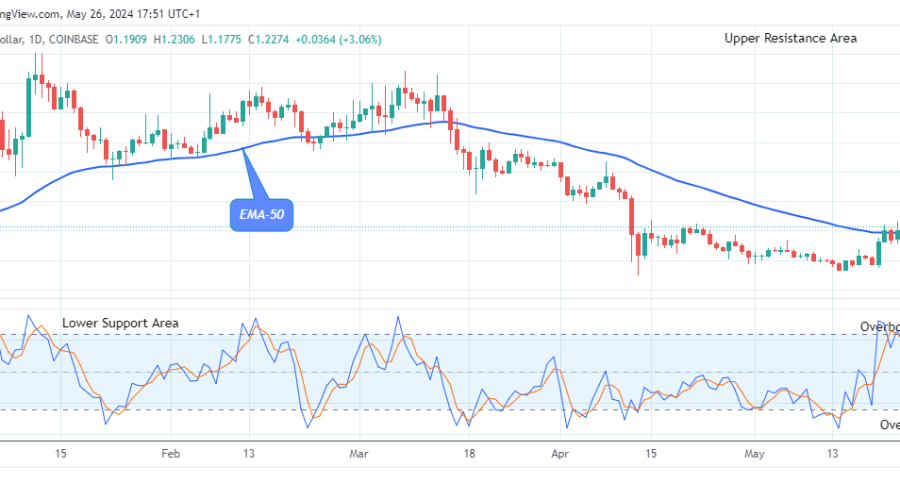 Arbitrum (ARBUSD) Price to Increase to the $2.406 High Value