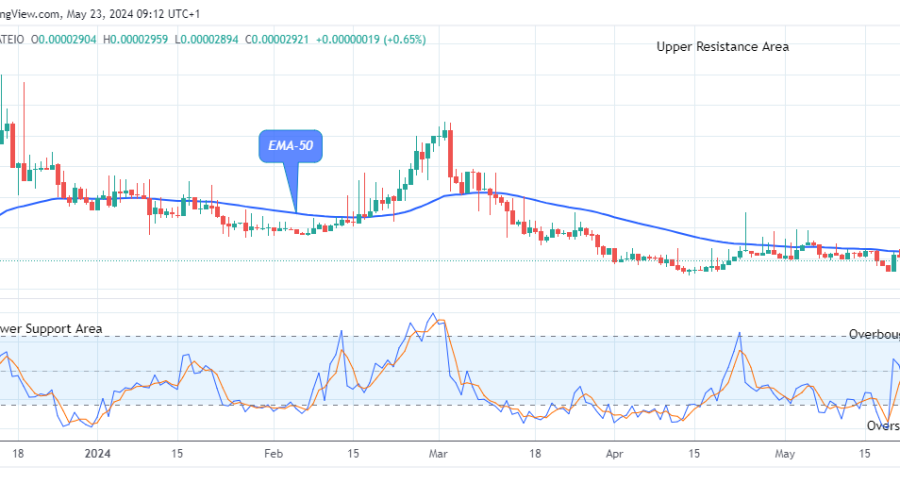 Lucky Block Price Prediction: LBLOCKUSD Could See a Significant Bounce Soon