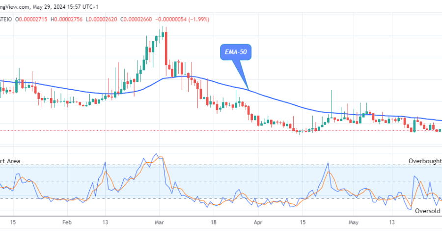 Lucky Block Price Prediction: LBLOCKUSD Price Could See another Upbeat Trend Soon