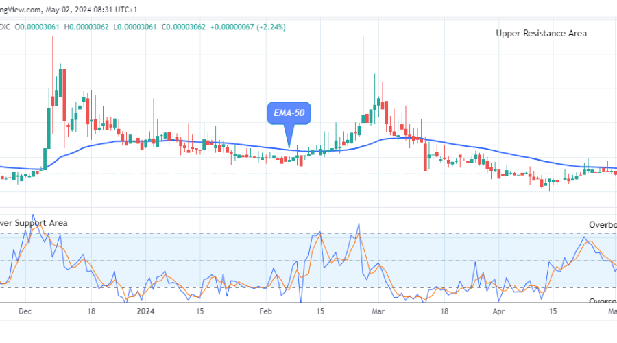 Lucky Block Price Prediction: LBLOCKUSD Price Preparing for an Uptick Trend
