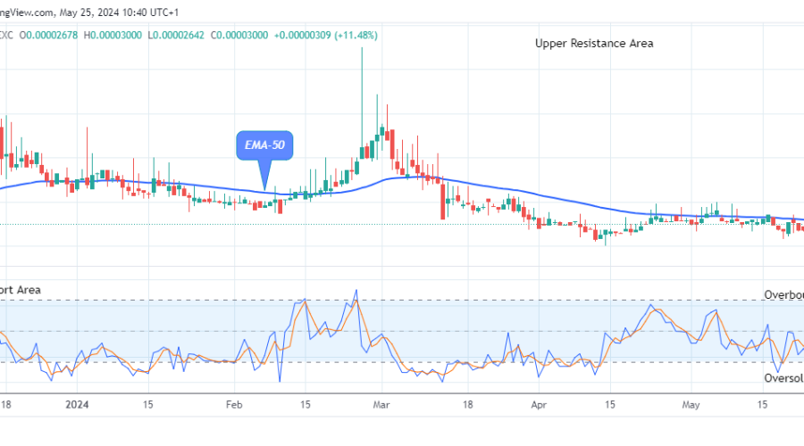 Lucky Block Price Prediction: LBLOCKUSD Price Getting Close to $0.0001099 Level