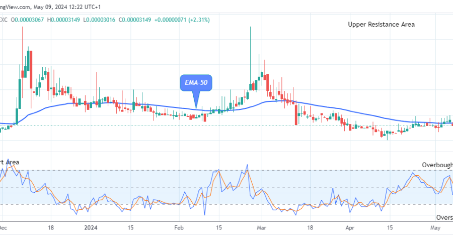 Lucky Block Price Prediction: LBLOCKUSD Preparing for the Next Upward Trend