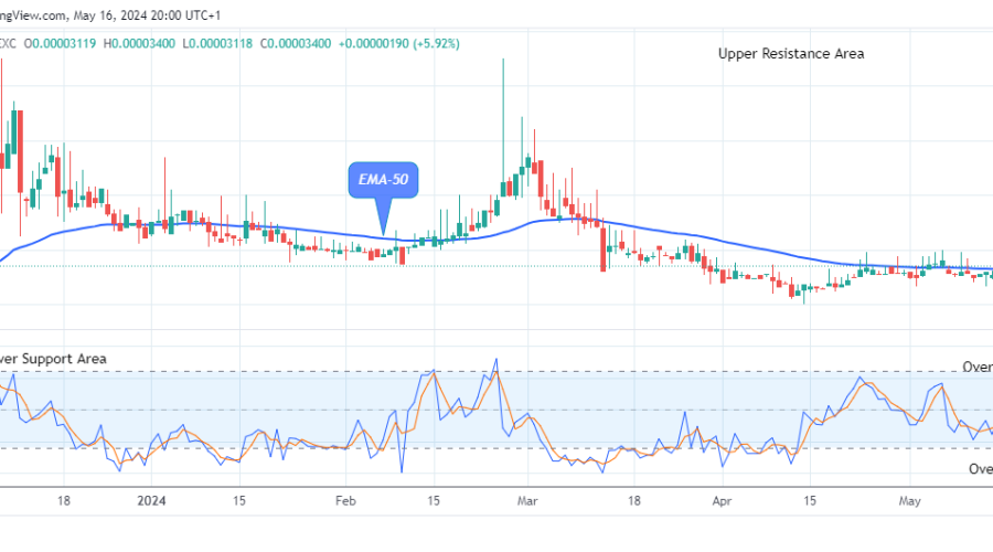 Lucky Block Price Prediction: LBLOCKUSD Price Ready to Test the Crucial $0.0001099 Resistance Level Soon