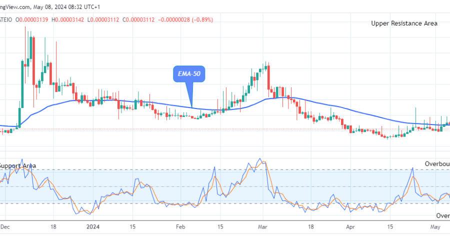 Lucky Block Price Prediction: LBLOCKUSD Price Dips, Considering a Rise