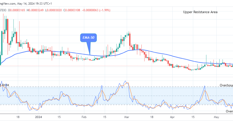 Lucky Block Price Prediction: LBLOCKUSD Price Will Surge Higher to Retest the $0.0000940 High Mark