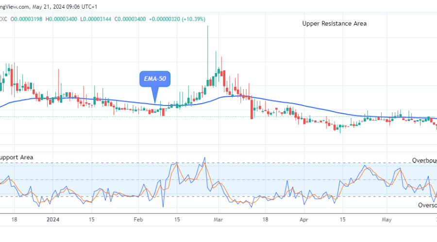 Lucky Block Price Prediction: LBLOCKUSD Buying Time Is Now