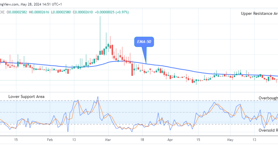 Lucky Block Price Prediction: LBLOCKUSD Price Set for the Next Upward Rally