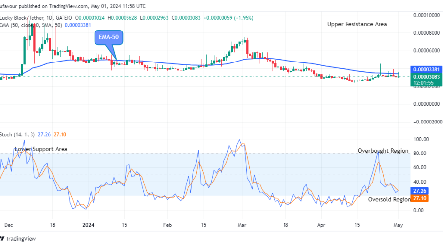 Lucky Block Price Prediction: LBLOCKUSD Price Attempting the Next Bullish Cycle