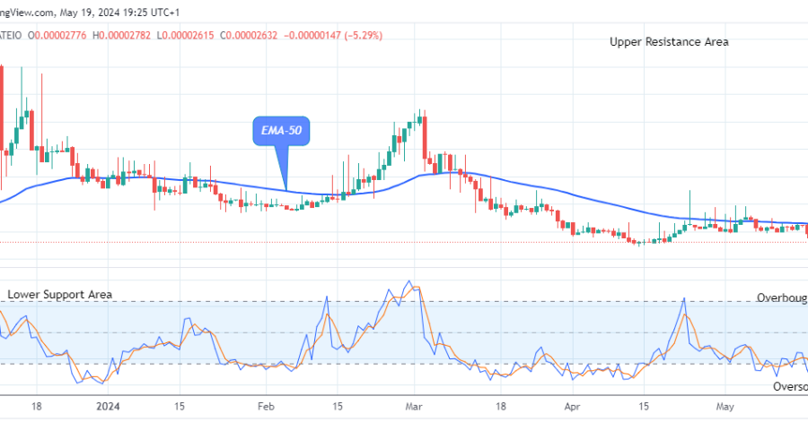Lucky Block Price Prediction: LBLOCKUSD Price on the Verge of Bullish Reversal