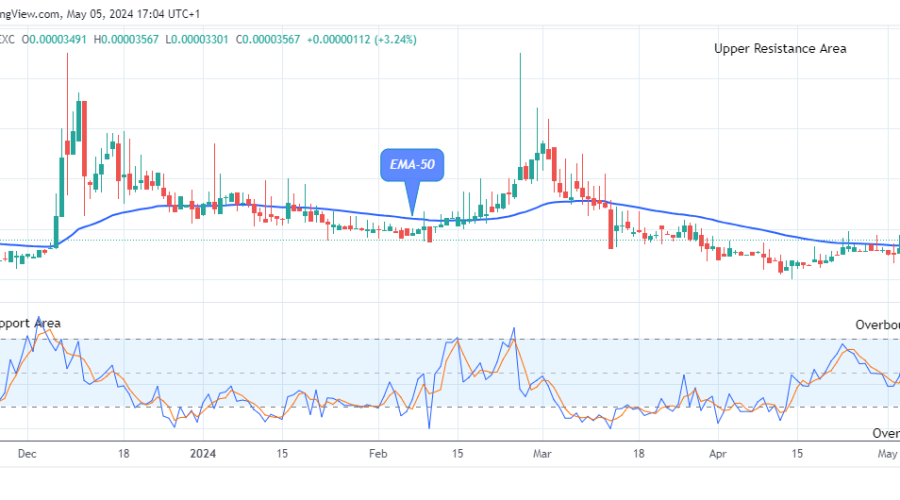 Lucky Block Price Prediction: LBLOCKUSD Price May Reach the High of $0.0001200 Level