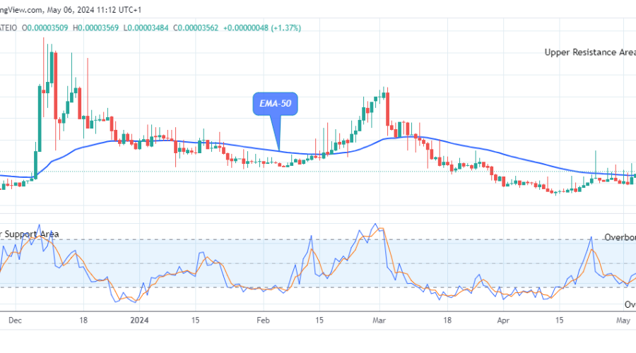 Lucky Block Price Prediction: LBLOCKUSD Price Still Trades in an Uptrend