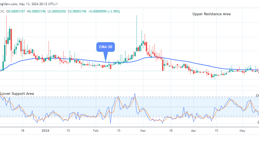 Lucky Block Price Prediction: LBLOCKUSD Price Retesting the $0.0001099 Supply Level