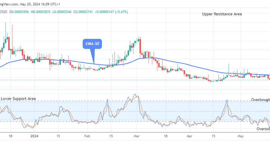 Lucky Block Price Prediction: LBLOCKUSD Price to Bounce up to Level $0.00001200